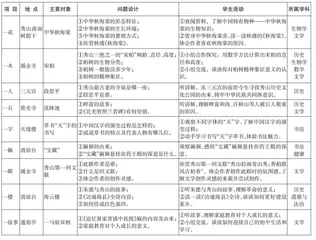 跨学科视角下的通海秀山文化研学设计