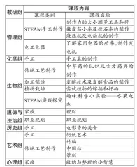 利用课后服务开展劳动教育的实践与反思0