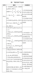 核心素养下高中数学作业设计应立足“三个转向”