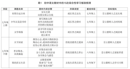 将“立德树人”根植于初中语文综合性学习中