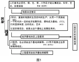 一个极其重要的句子