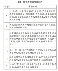 2022年云南省初中学业水平考试物理试题特点与教学启示