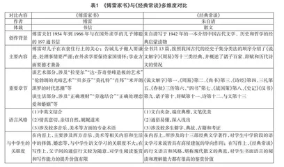 “经典”何以“常谈”