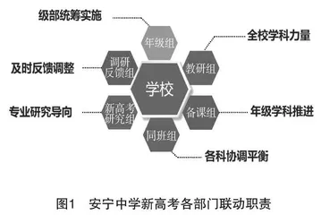 县域高中在新高考实施过程中遇到的问题及对策