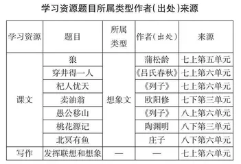 初中想象类文言文复习案例研究