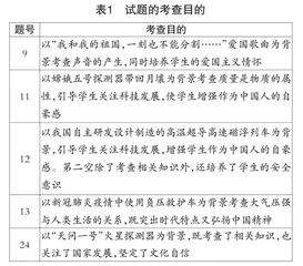 初中学业水平考试物理试题分析与思考