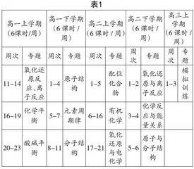 “三新”背景下高中化学校本课程的开发与实践