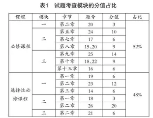 新高考改革背景下的物理复习备考策略 