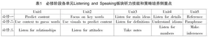 活用预测策略助力高中英语听力教学