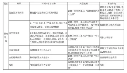 2023年新高考全国卷语文试题评析与教学启示