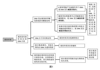 基于新课标的高中生物学概念教学“四法”