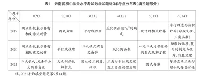 2021年云南省初中数学学业水平考试试题分析与评价