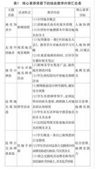 核心素养背景下初中地名教学研究