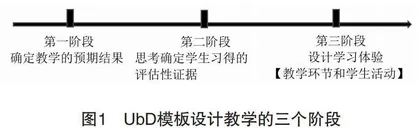 基于UbD模板的学科融合教学实践
