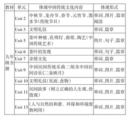 中华传统文化在英语教学中的育人价值