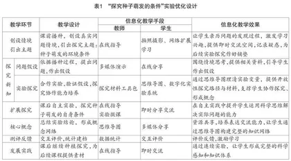 信息化背景下初中生物学实验优化设计策略