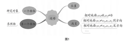 基于核心素养的初中物理概念教学0