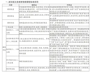 新旧版物理课标异同与教学策略探析 