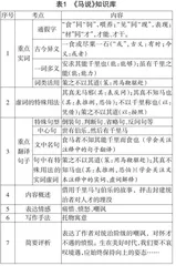依“源”施策,提高文言文复习效率0