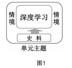 基于主题情境的高中历史选择性必修深度学习