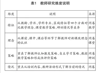 促进学生核心素养发展的课堂教学现状及对策