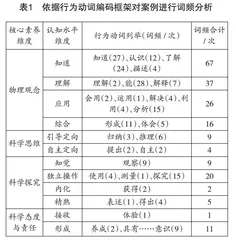 核心素养下初中物理课堂教学目标制定的思考
