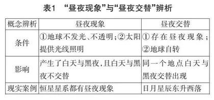 高中地理课堂中易混概念的教学策略0