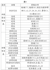 把《生物多样性公约》带到课堂