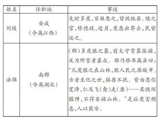 典例分析、样本枚举：儒家思想与循吏治国 