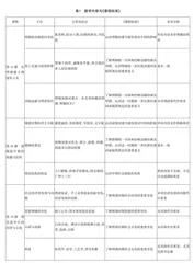 深度学习下高中历史大单元主题教学探索
