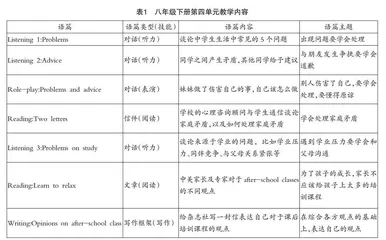 指向深度学习的初中英语阅读教学设计策略 
