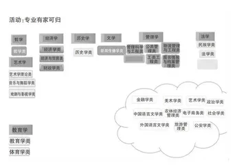新高考背景下如何引领高中生进行专业探索 