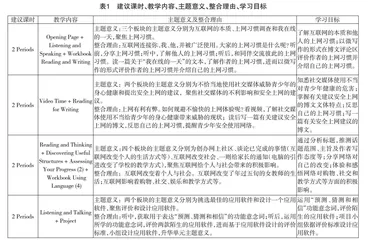 聚焦文本内容关联度的听、说、读、写整体语言教学实践