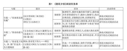 尊重差异,让每个学生在阅读实践活动中得到发展 