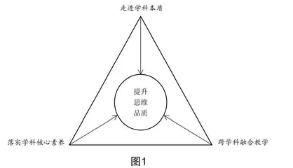 基于思维进阶的高中地理跨学科主题学习方案设计与实践