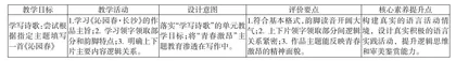 基于教学评一体化的高中语文教学改进实践探索