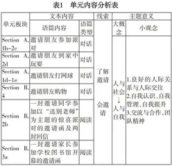 基于产出导向法的初中英语单元整体教学设计探究