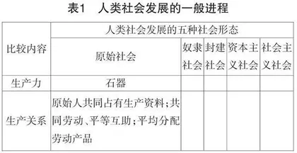 大目标　小任务　智评价