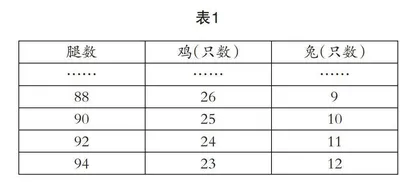 内容整合突本质 单元促学显素养
