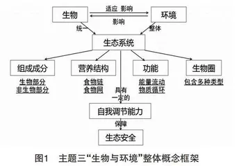 基于本土情境的初中生物学大单元整体复习