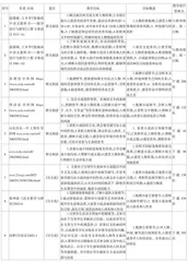 高中语文核心素养下的“学科知识与技能”