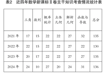 优化试卷结构·突出主干知识·深化关键能力