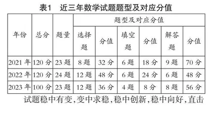2023年云南省初中学业水平考试数学试题分析与备考建议