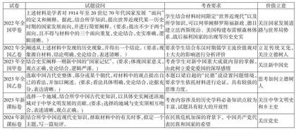 家校社协同育人视域下高考试题家国情怀培养路径