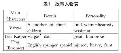 英语新题型读后续写产出式课堂教学探索