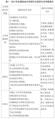 传统阅读新思路 学考结合促情智