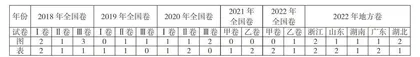 高考历史图表类选择题解法攻略 