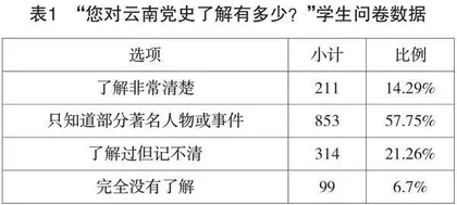 云南党史融入义务教育课后育人活动实践的探索