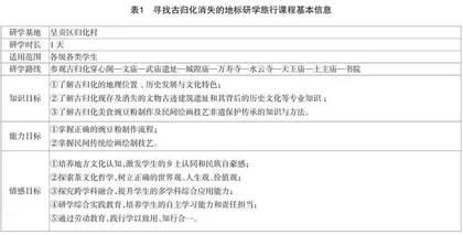 基于STEAM理念的研学旅行课程设计研究