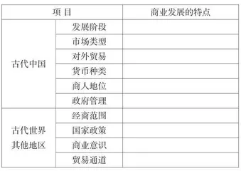 聚焦三重视角，达成高中历史课程学习要求